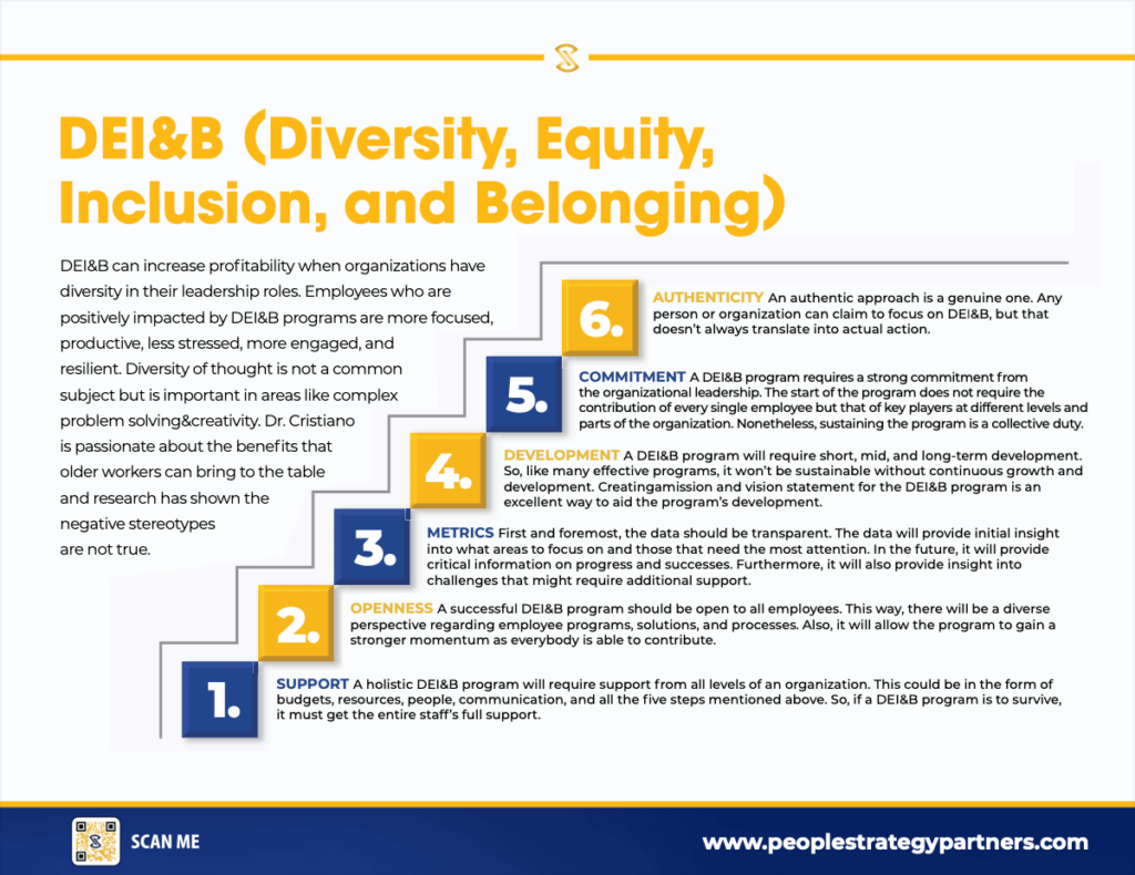 Screenshot showing the 6 steps to a better DEI&B strategy, from the PDF available for download on this page.