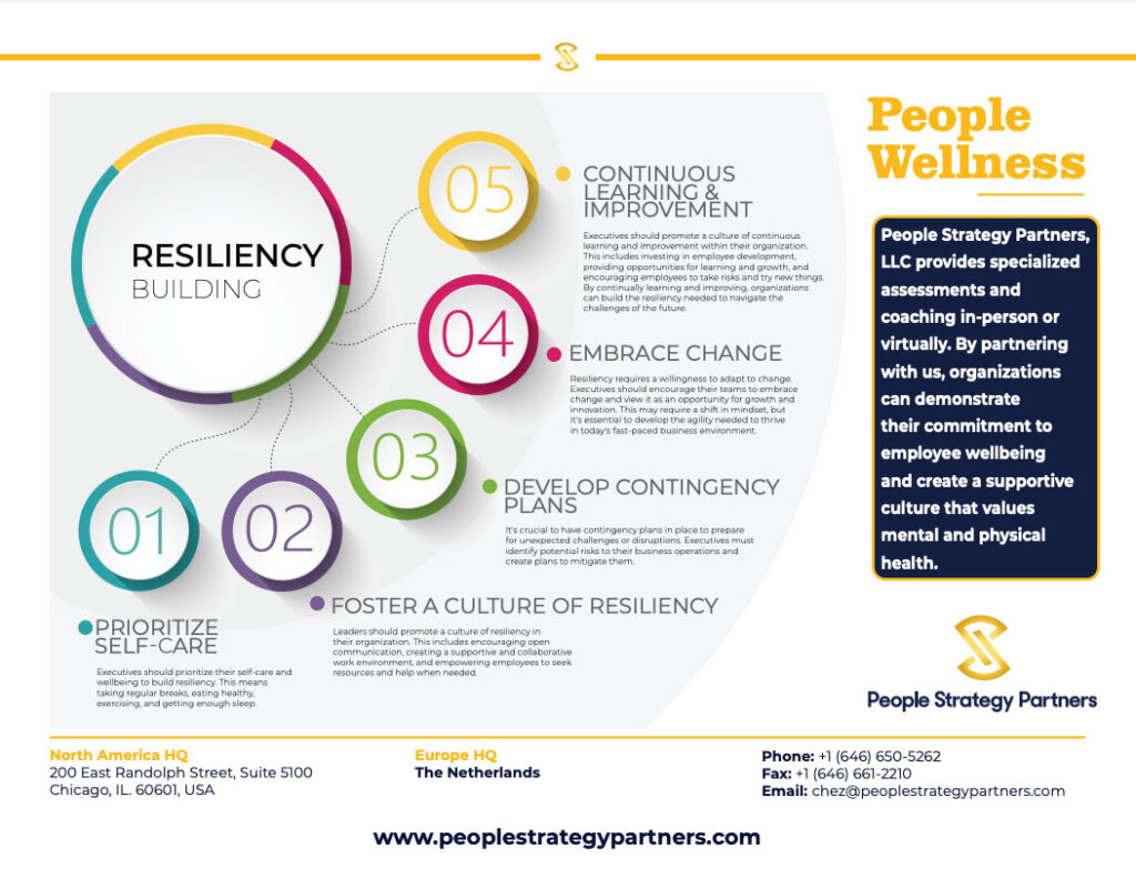 Thumbnail of Resiliency Building PDF available for download.